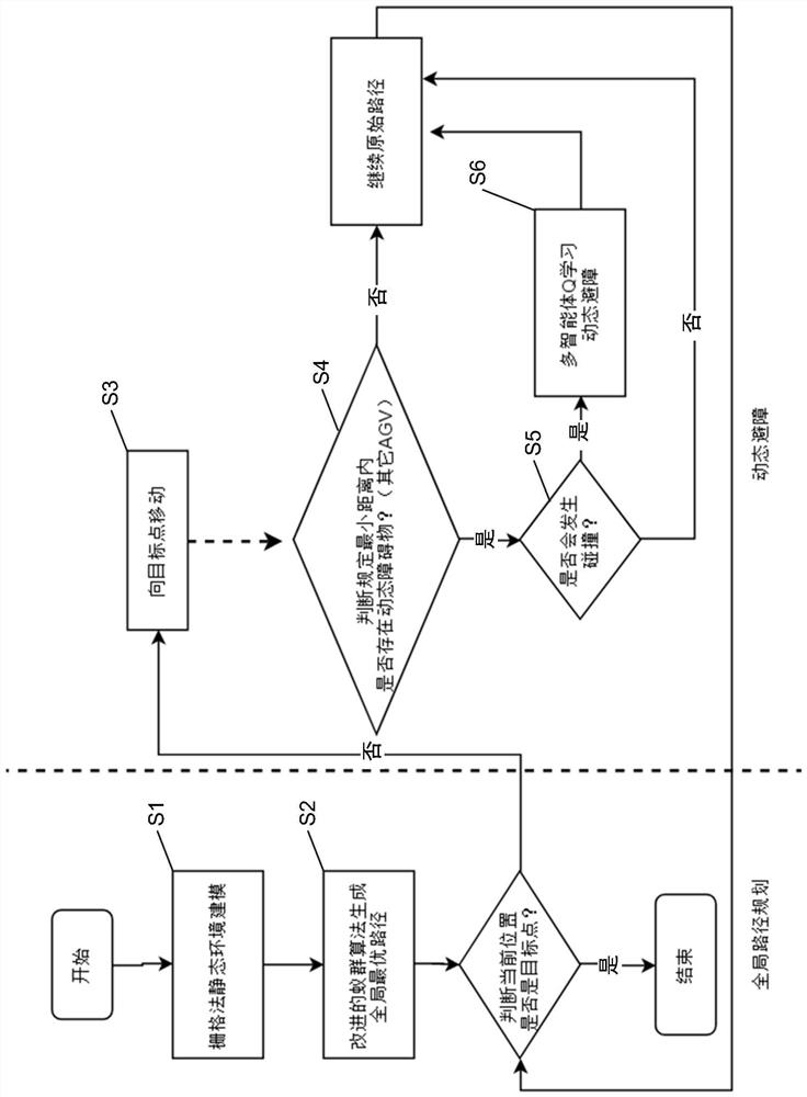 AGV path planning method and system based on ant colony algorithm and multi-agent q learning
