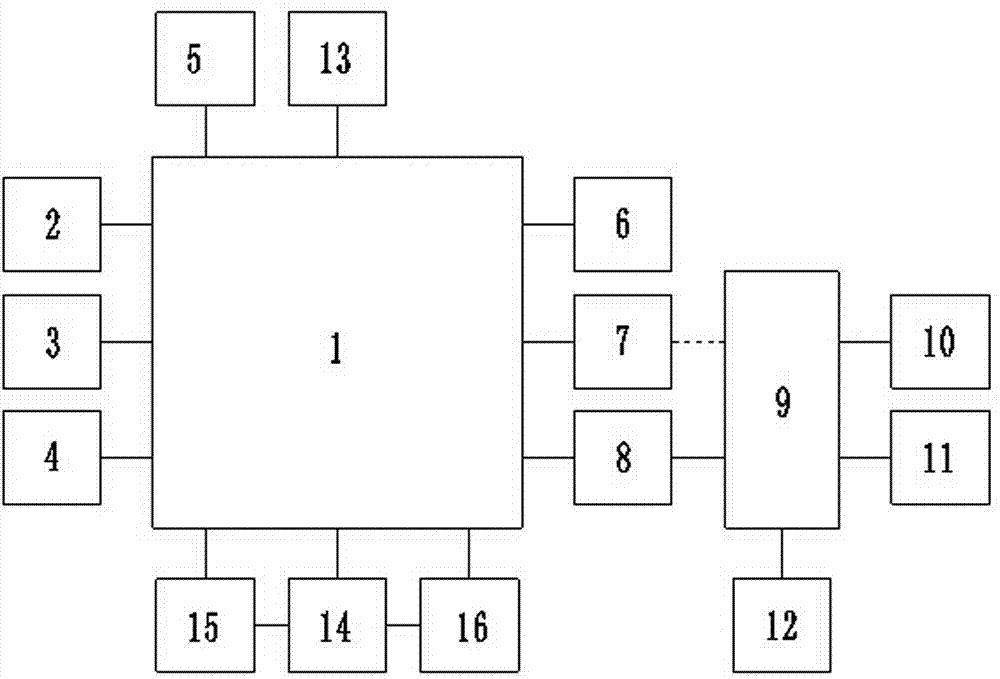 Circuit line loss comprehensive monitoring device