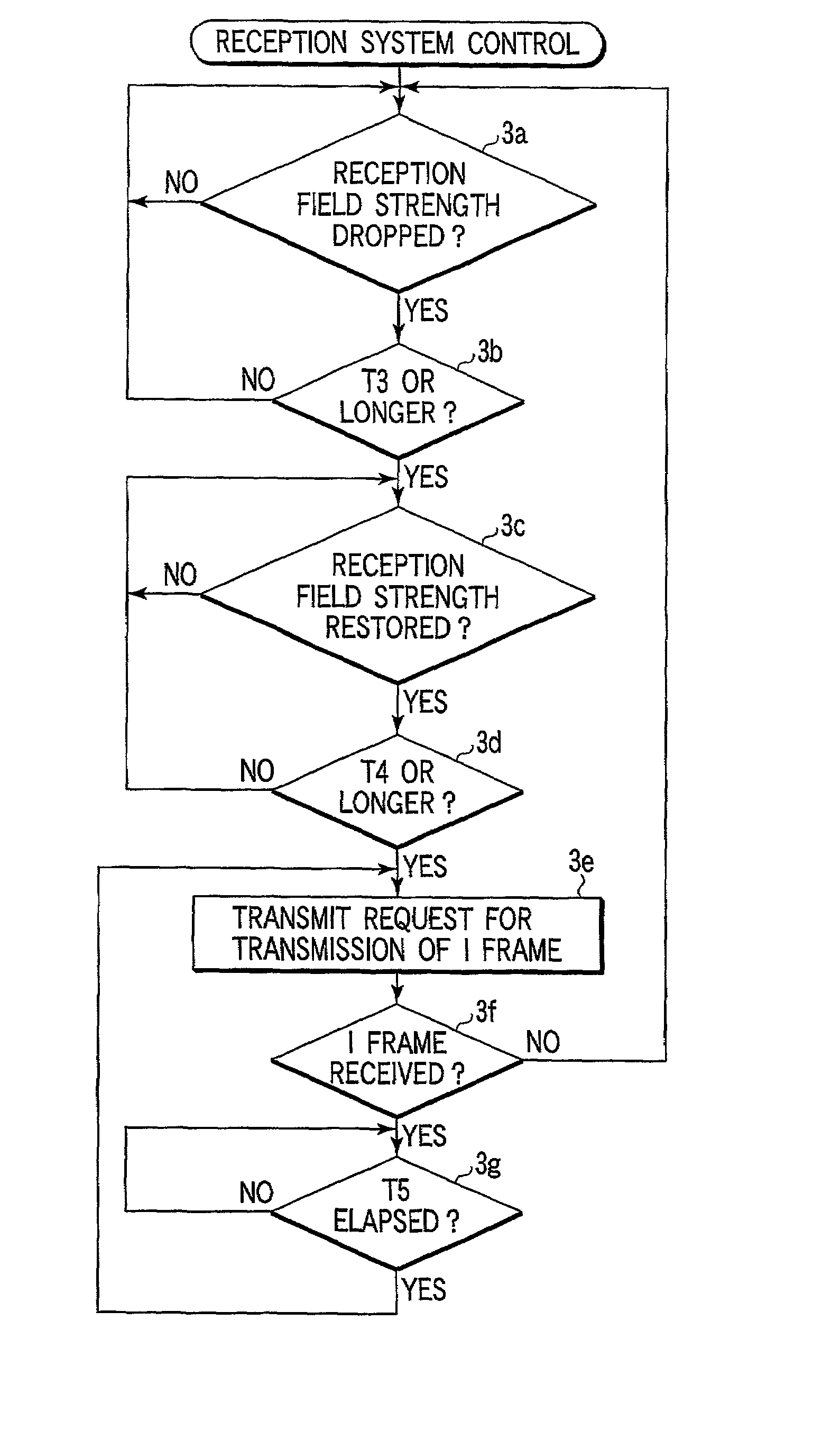 Communication device which requests transmission of encoded data based on monitored reception quality