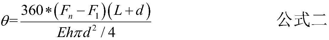 A construction method of cable clamp screw axial force for suspension bridge