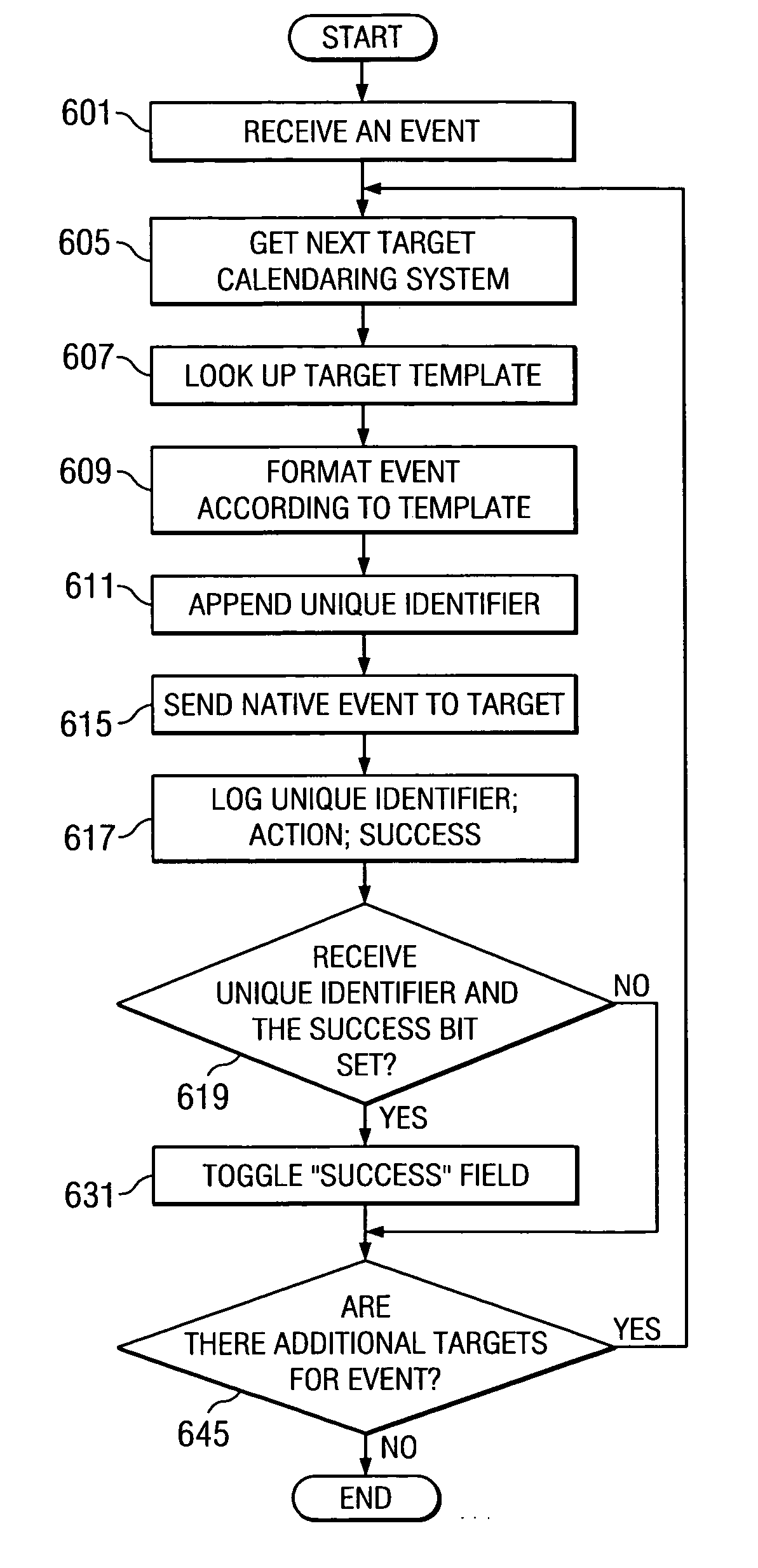 Method and apparatus to transmit a calendar event in target calendaring system format