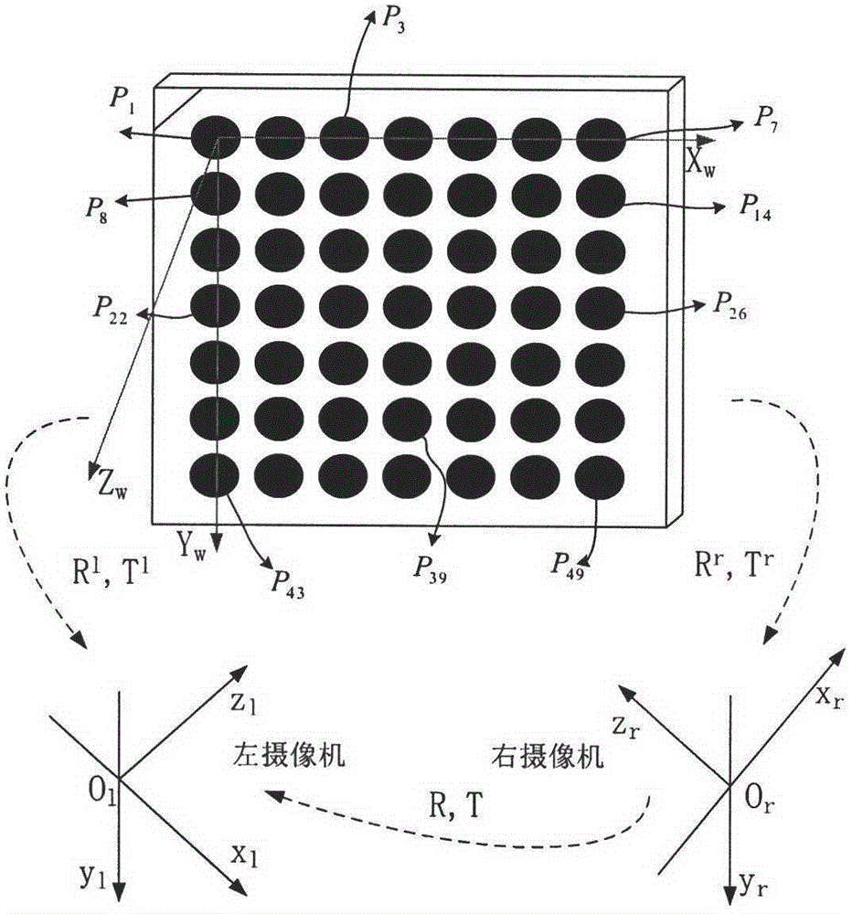 Binocular calibration method based on chaotic particle swarm optimization algorithm