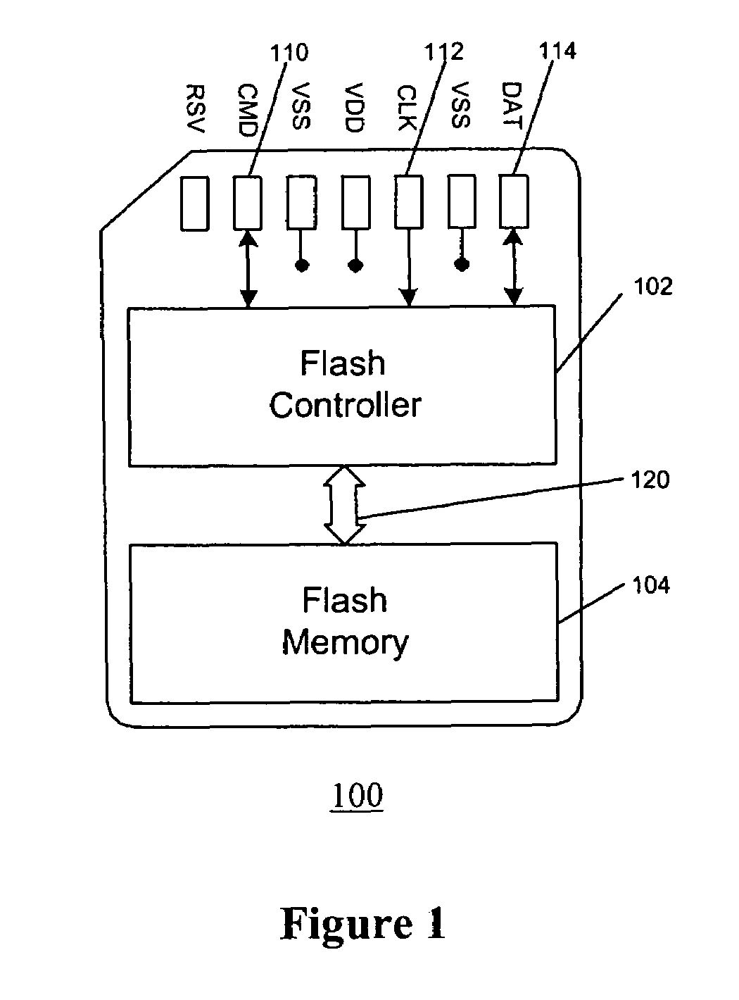 Flash memory system with a high-speed flash controller