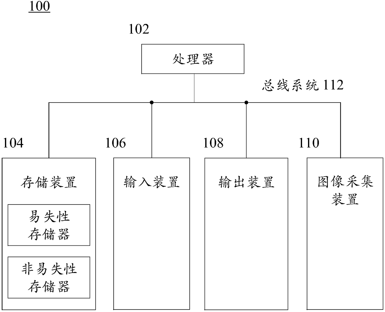Data processing method, device and system for neural networks and storage medium
