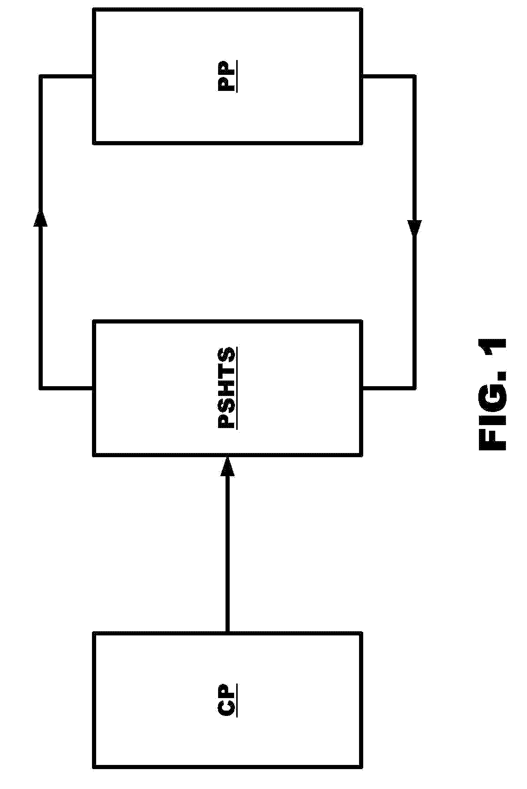 Method and apparatus for the utilization of waste heat from gaseous heat sources carrying substantial quantities of dust