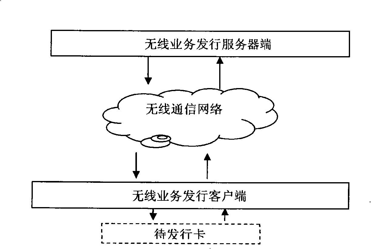 User recognition module business issue terminal based on wireless communication