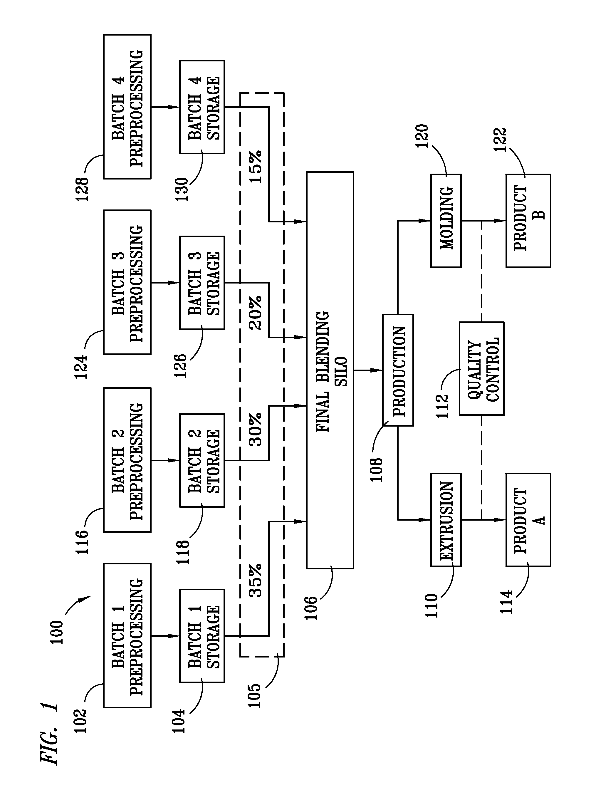 Method for processing and analyzing contaminated mixed waste plastics to produce reformulated blended feed materials having a desired rheology