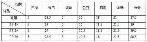 A compound reconstituted tobacco leaf with sweet and sour taste, its preparation method and application