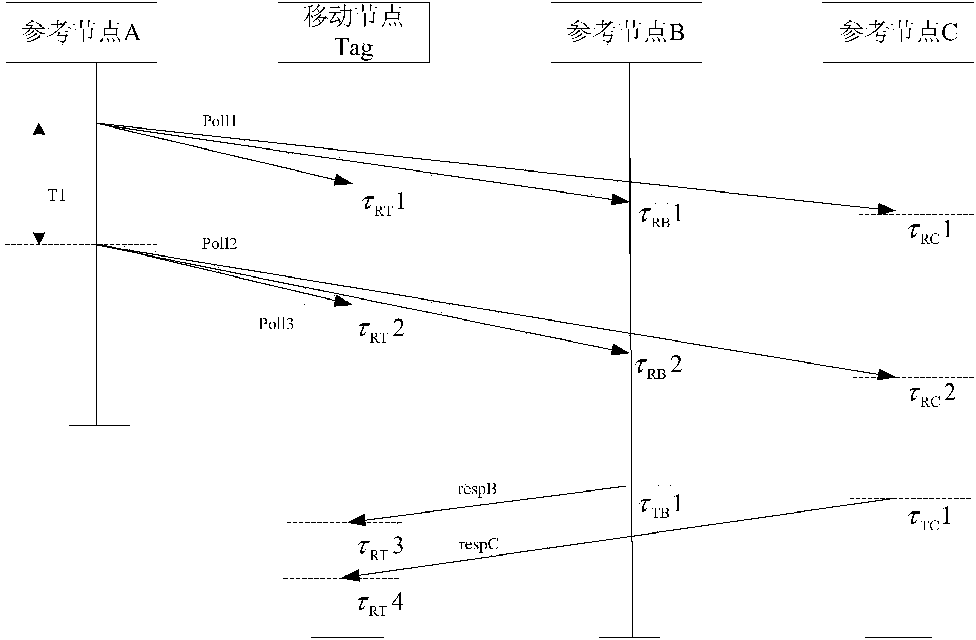 Positioning method and device