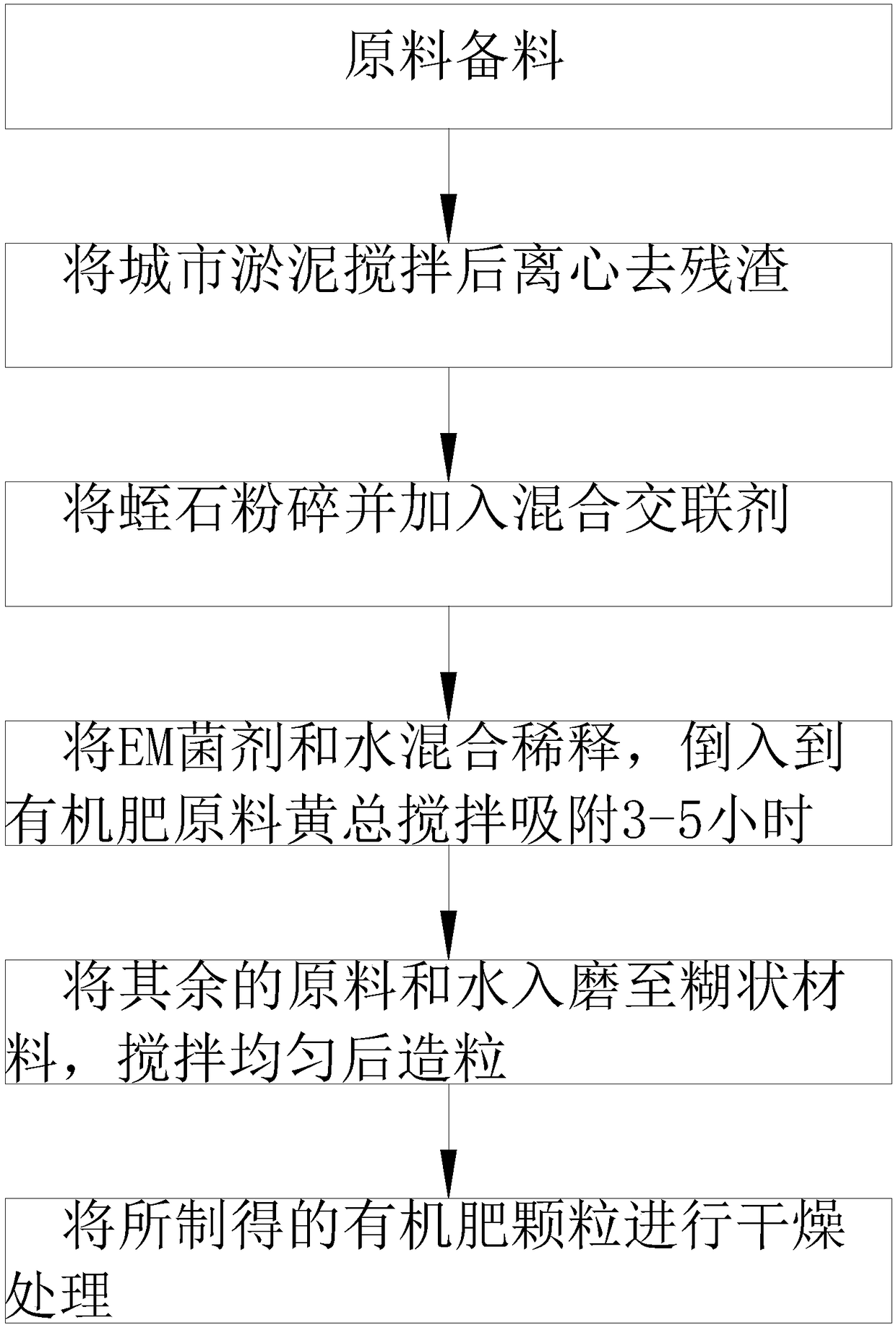 Biological organic fertilizer preparation technology