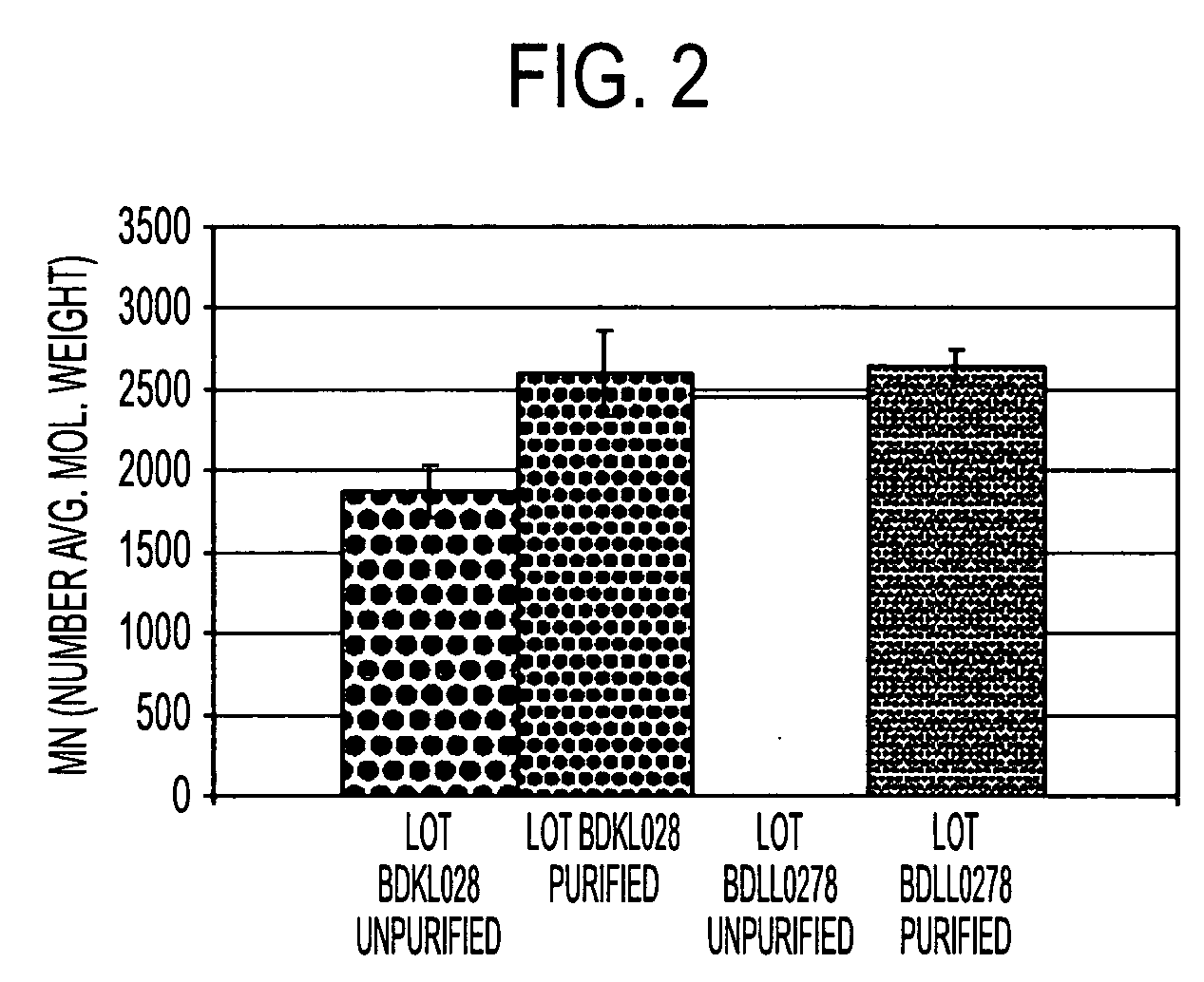 Method of purification of polyalkylene materials