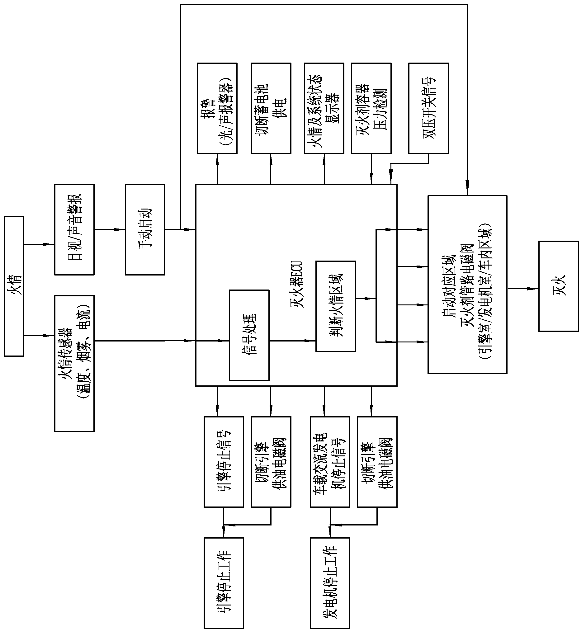 Self-propelled midsized house vehicle extinguishing system and method thereof used for monitoring fires and extinguishing