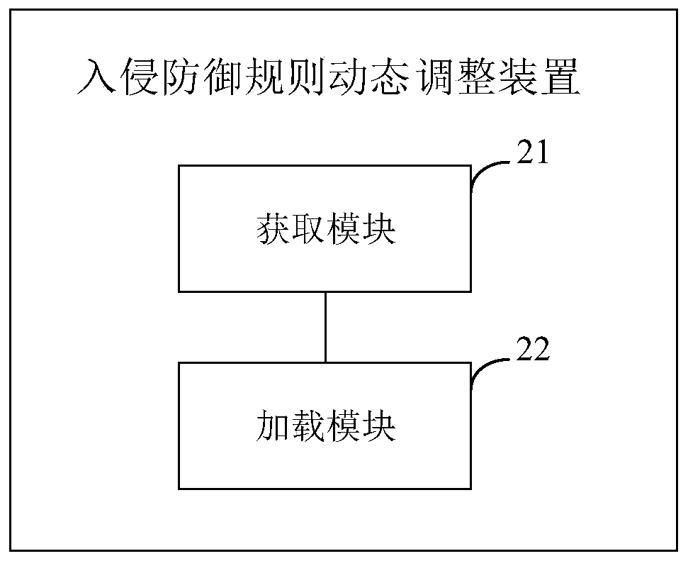Intrusion prevention rule dynamic adjustment method and device
