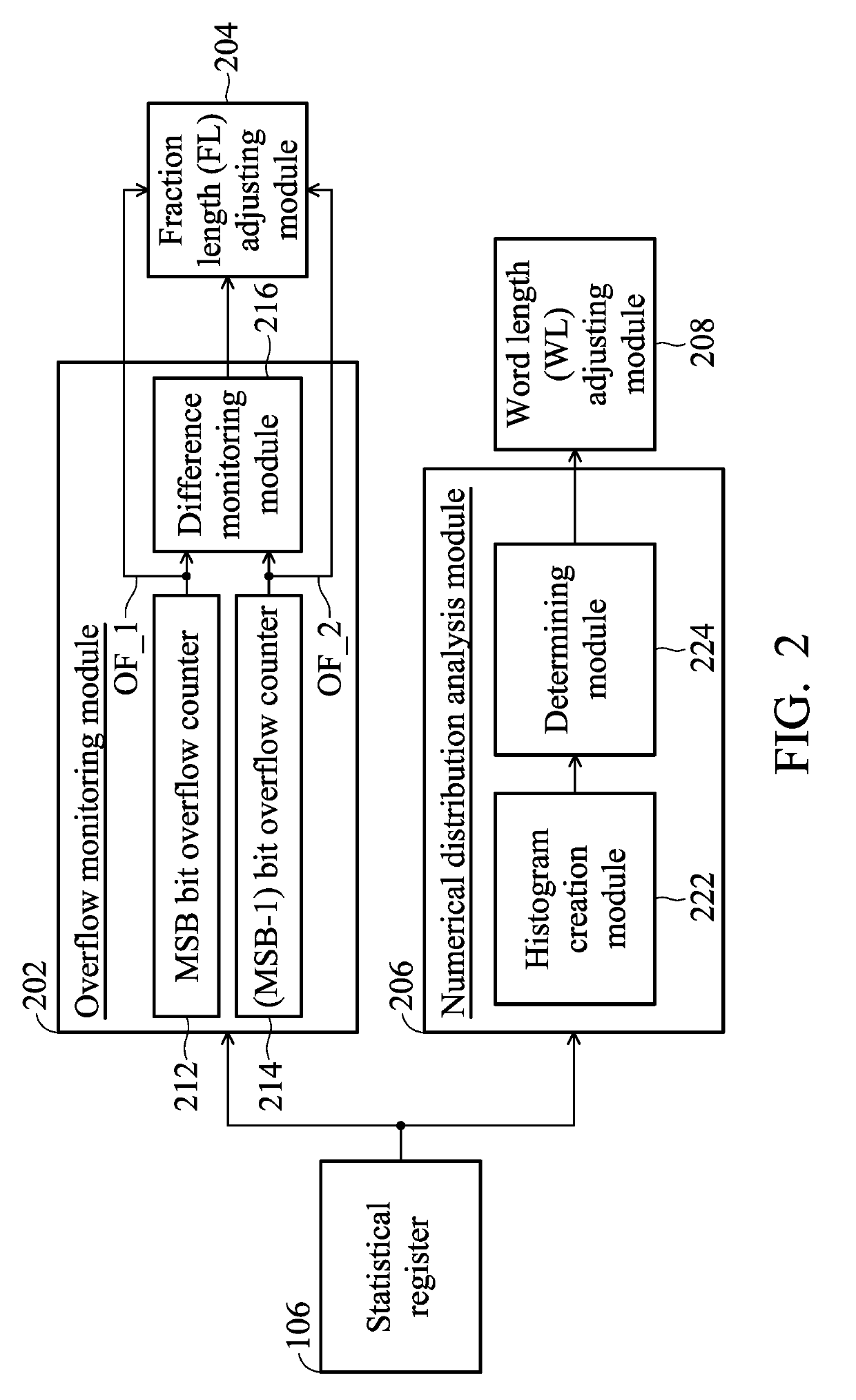Microprocessor with dynamically adjustable bit width for processing data
