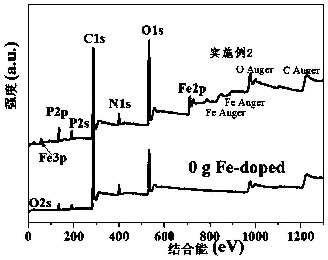 High-performance special structure monodisperse carbon sphere anode material and preparation method and application thereof