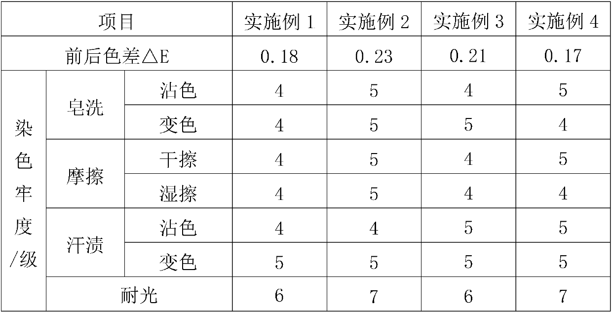 A Disperse Bath Dyeing Process of Polyester Cotton Microcapsule Disperse Dyes