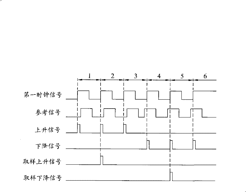 Phase-locked circuit