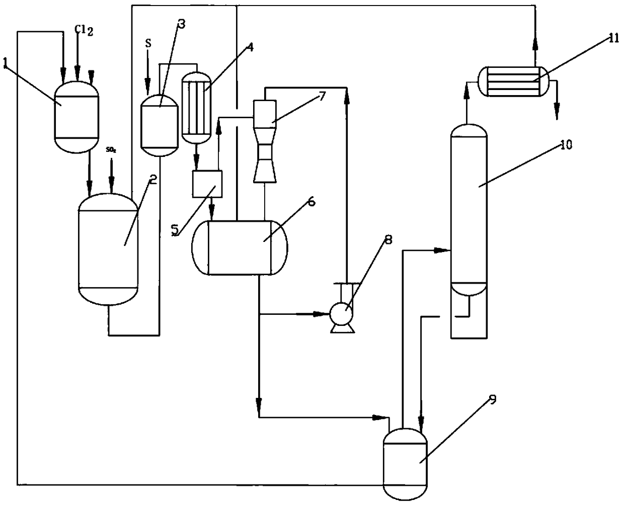 Method and equipment for refining of thionyl chloride