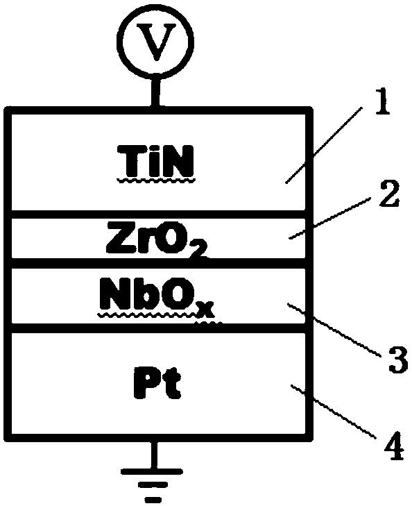 Niobium oxide gating appliance based on zirconia tunneling layer and its manufacturing method