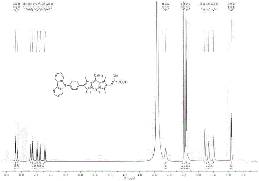 Novel 2,6-site-substituted BODIPY organic dye sensitizer and preparation method therefor