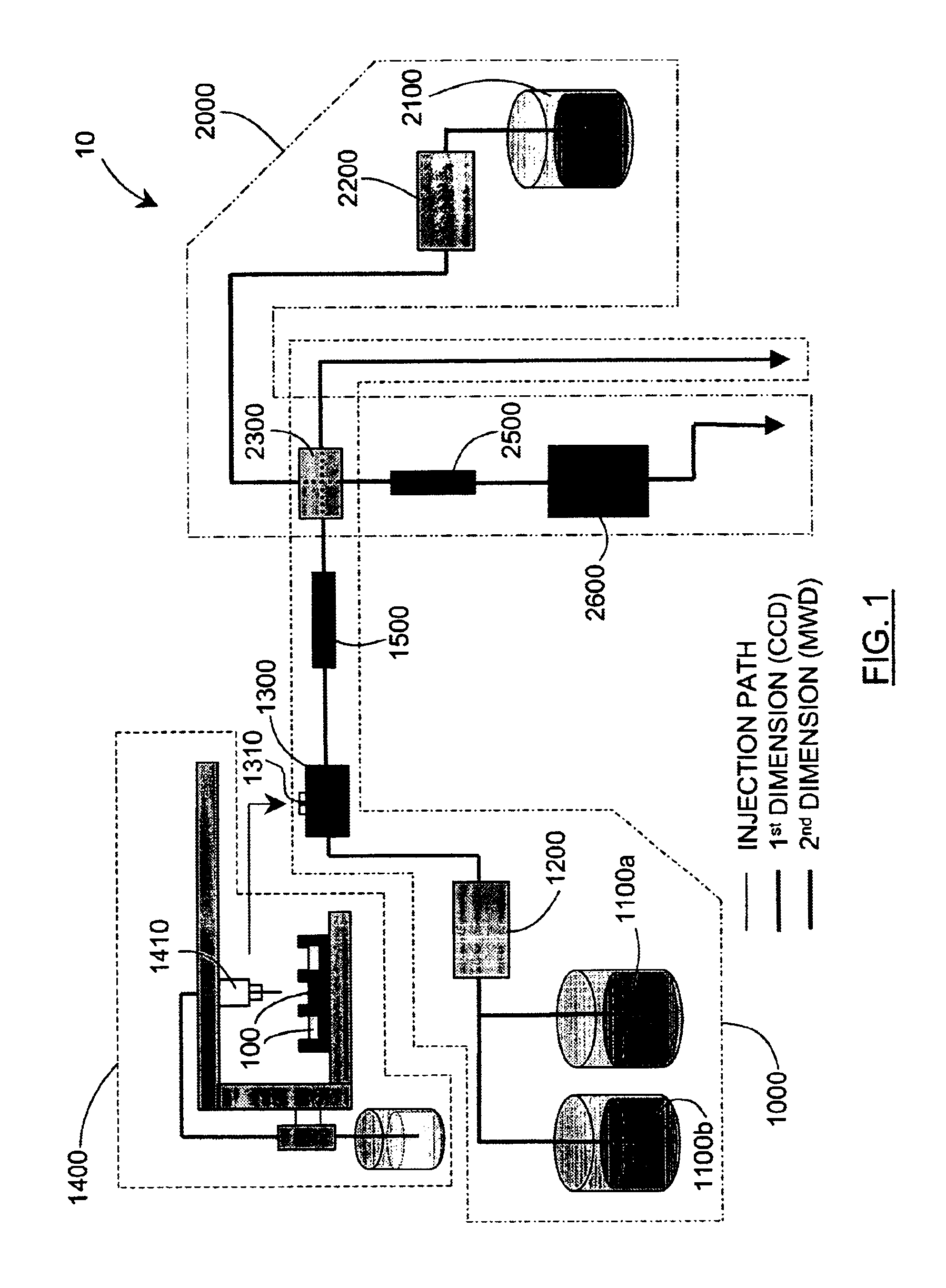 Methods for characterization of polymers using multi-dimensional liquid chromatography with parallel second-dimension sampling