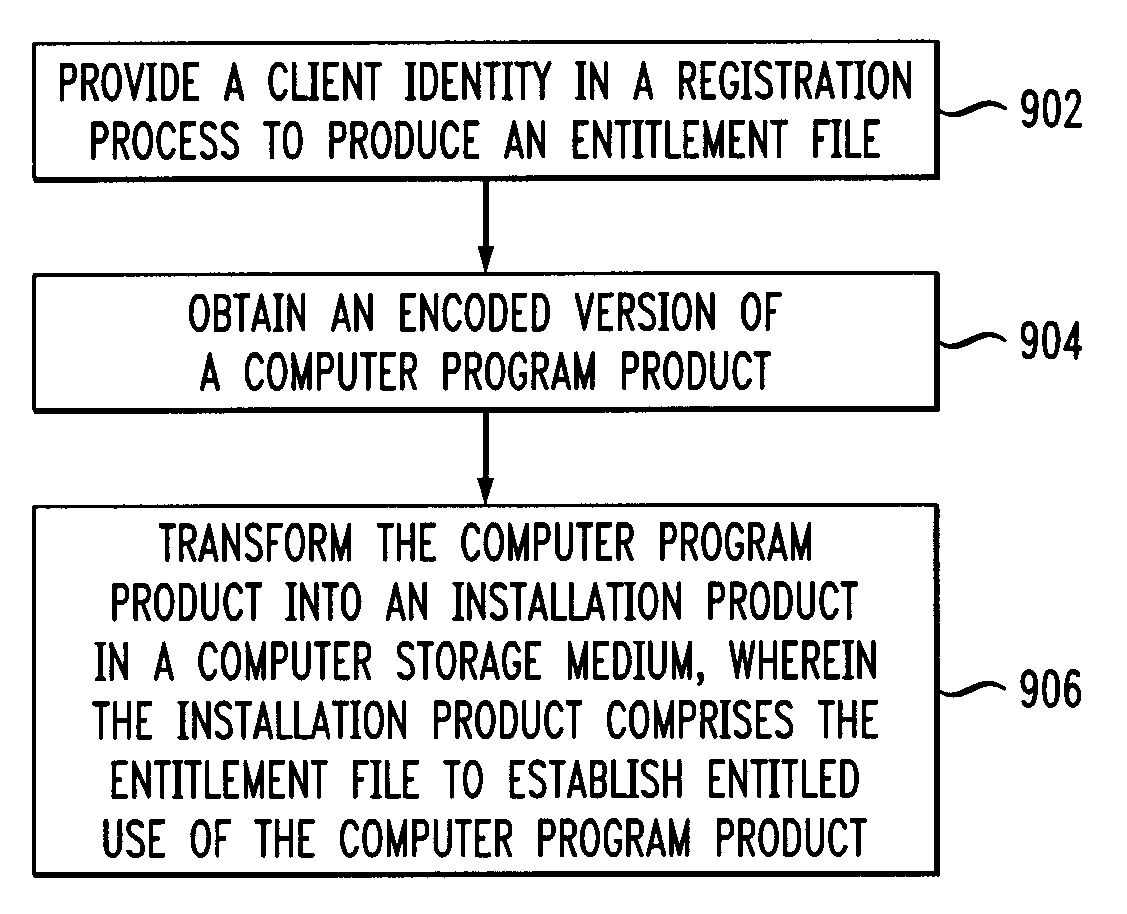 Software protection using an installation product having an entitlement file