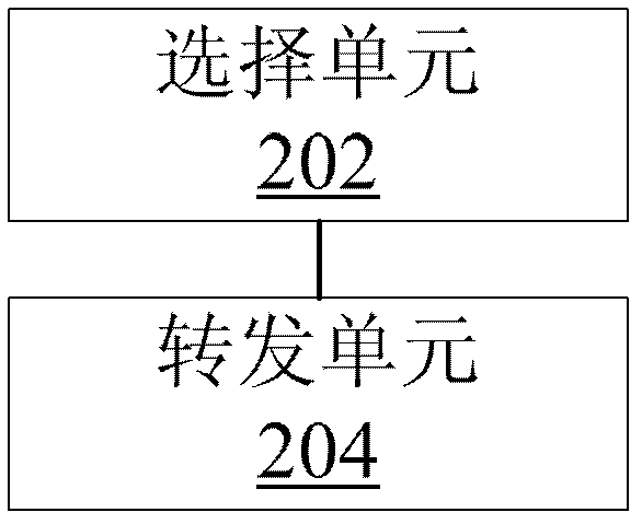 Service message forwarding method and device