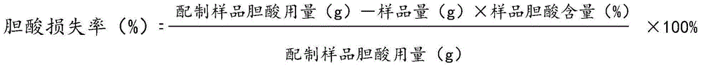 Effervescent tablet with heat-clearing, detoxifying, wind-dispelling and phlegm-resolving effects and preparation method thereof