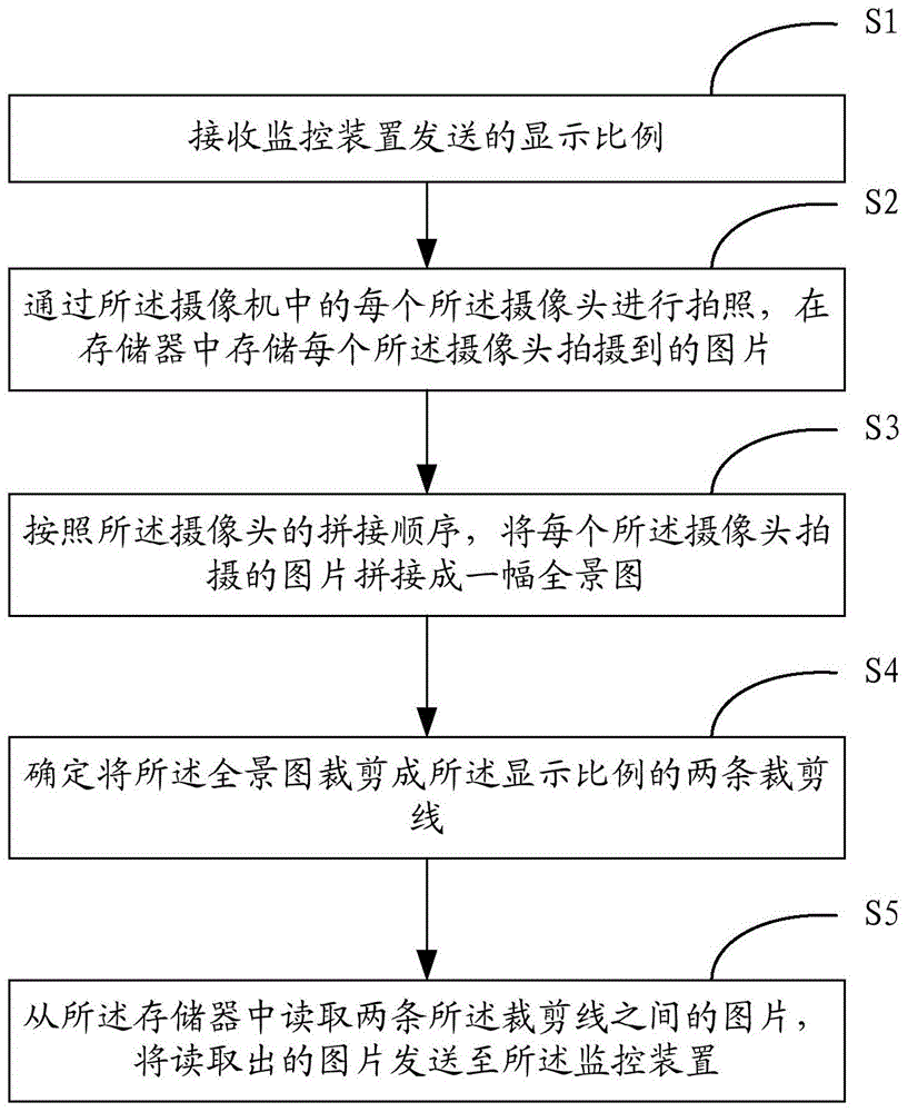 Camera based image generating method and device