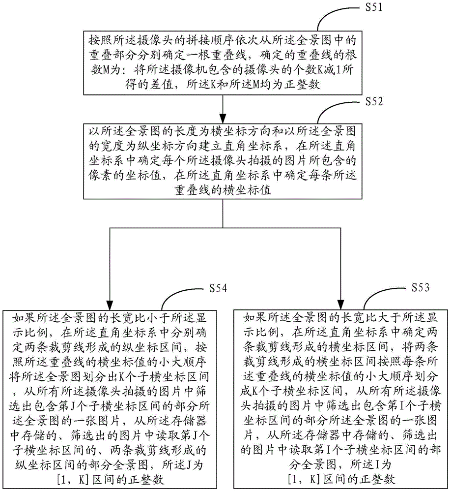 Camera based image generating method and device