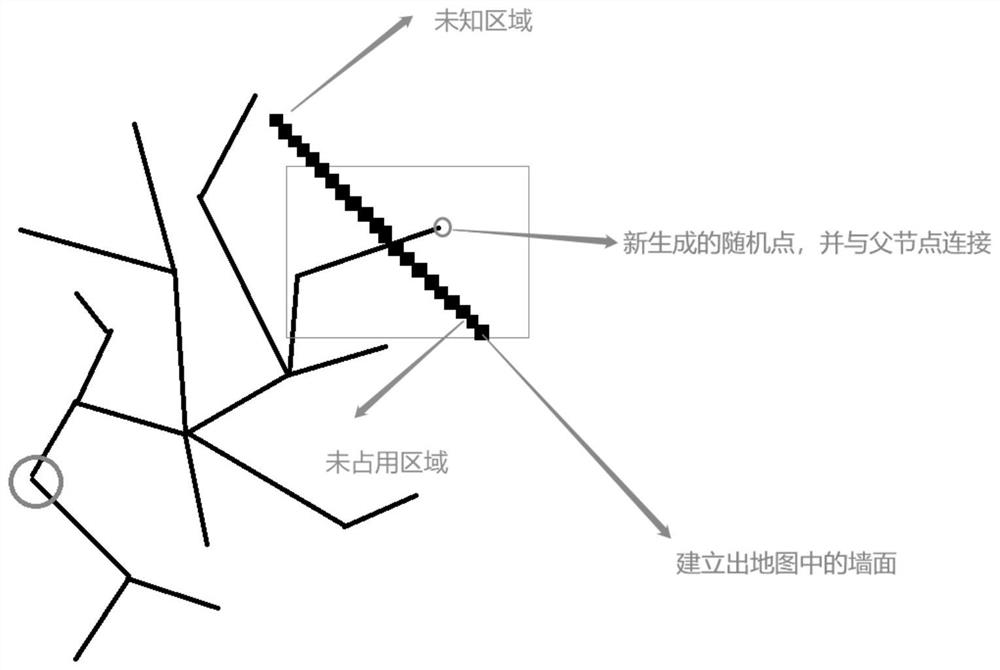 RRT-based grid map traversal algorithm