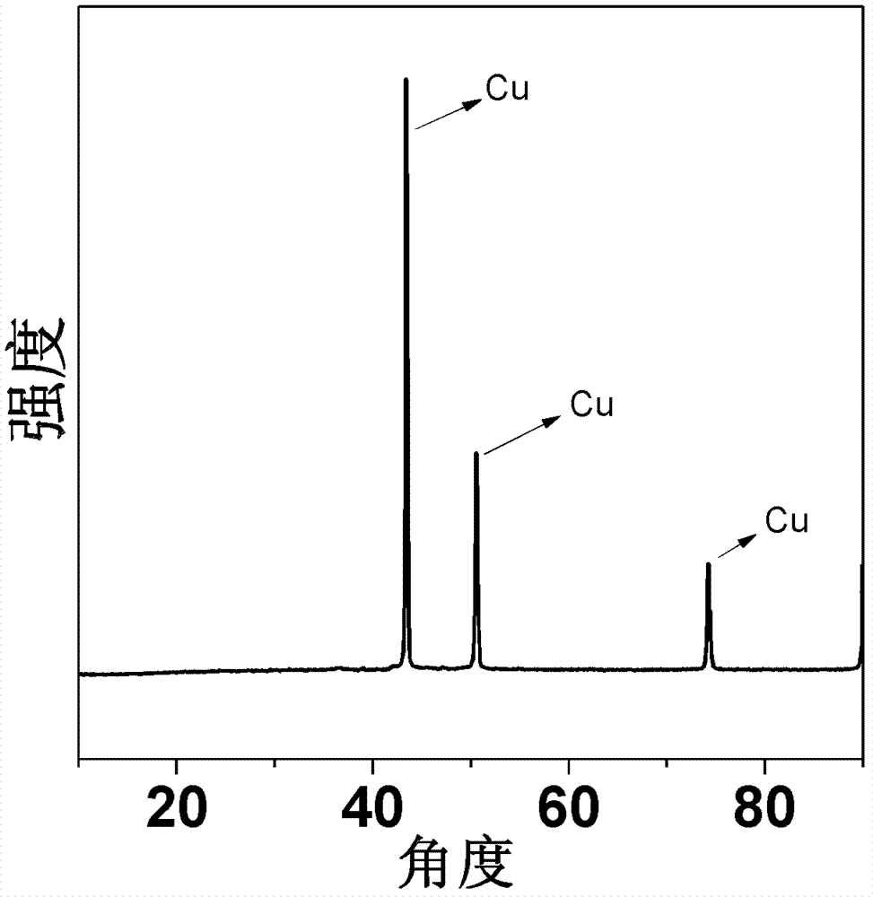 Ternary copper catalyst prepared from copper powder recovered from waste organic silicon contacts and preparation method thereof