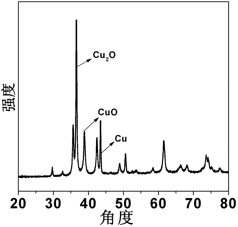 Ternary copper catalyst prepared from copper powder recovered from waste organic silicon contacts and preparation method thereof