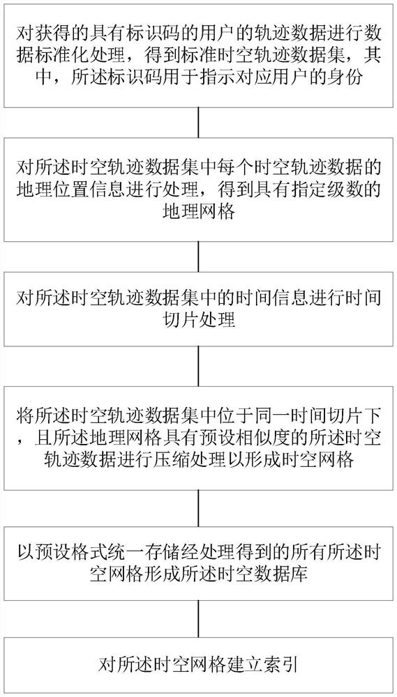 A data processing method and electronic device