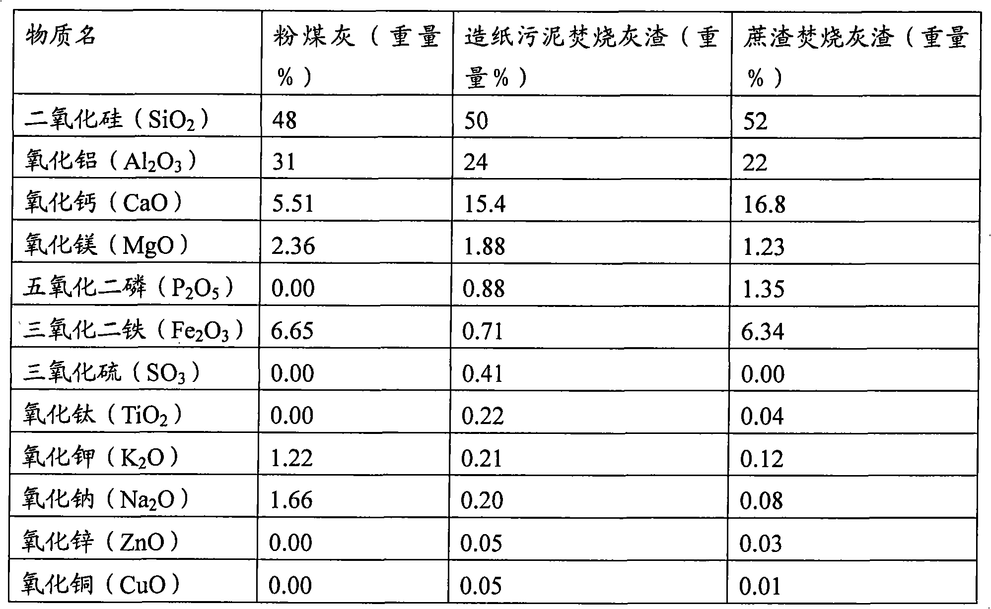 Flocculation curing agent, composition thereof and stabilization improvement method of silt type soil