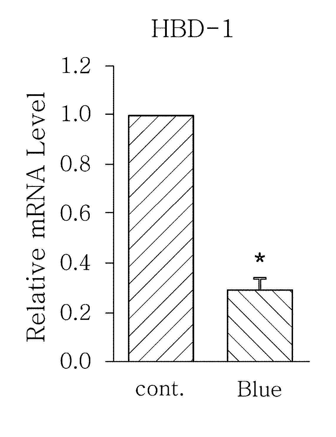 Method for screening for sunlight protection functional material and method for evaluating sunlight protection effect