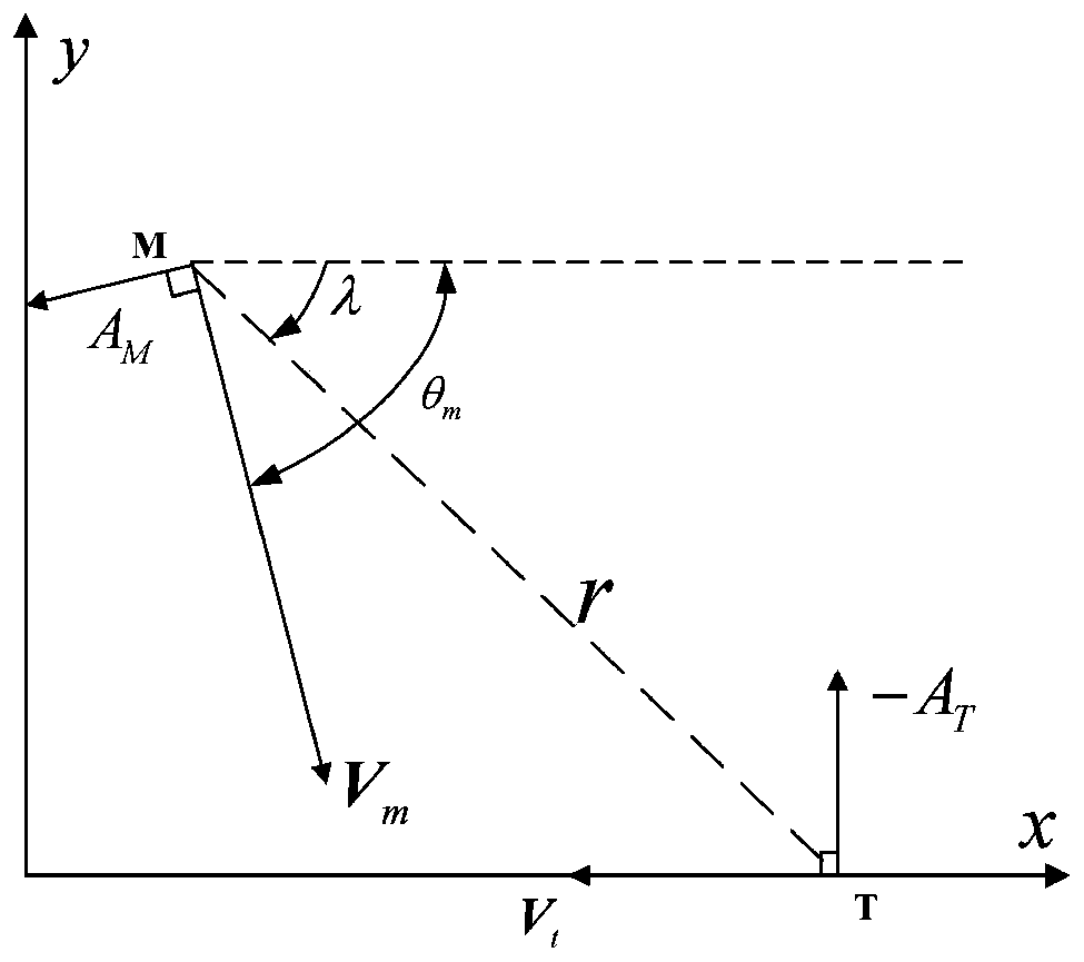 Non-singular terminal sliding mode finite time convergence angle constraint guidance method