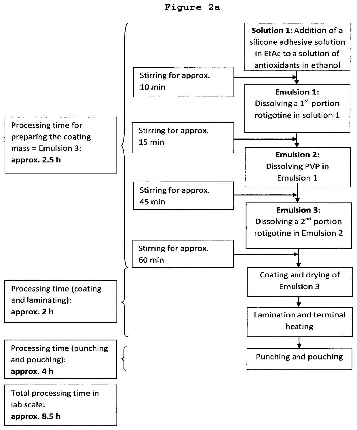 Multi-Day Patch for the Transdermal Administration of Rotigotine