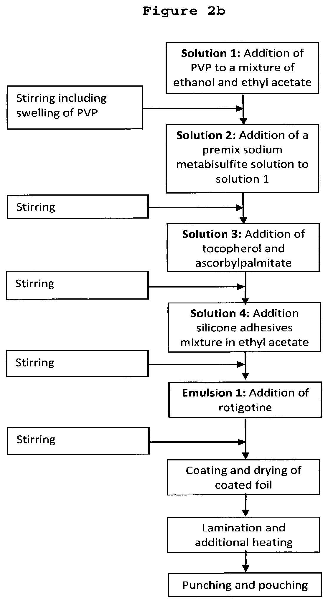 Multi-Day Patch for the Transdermal Administration of Rotigotine