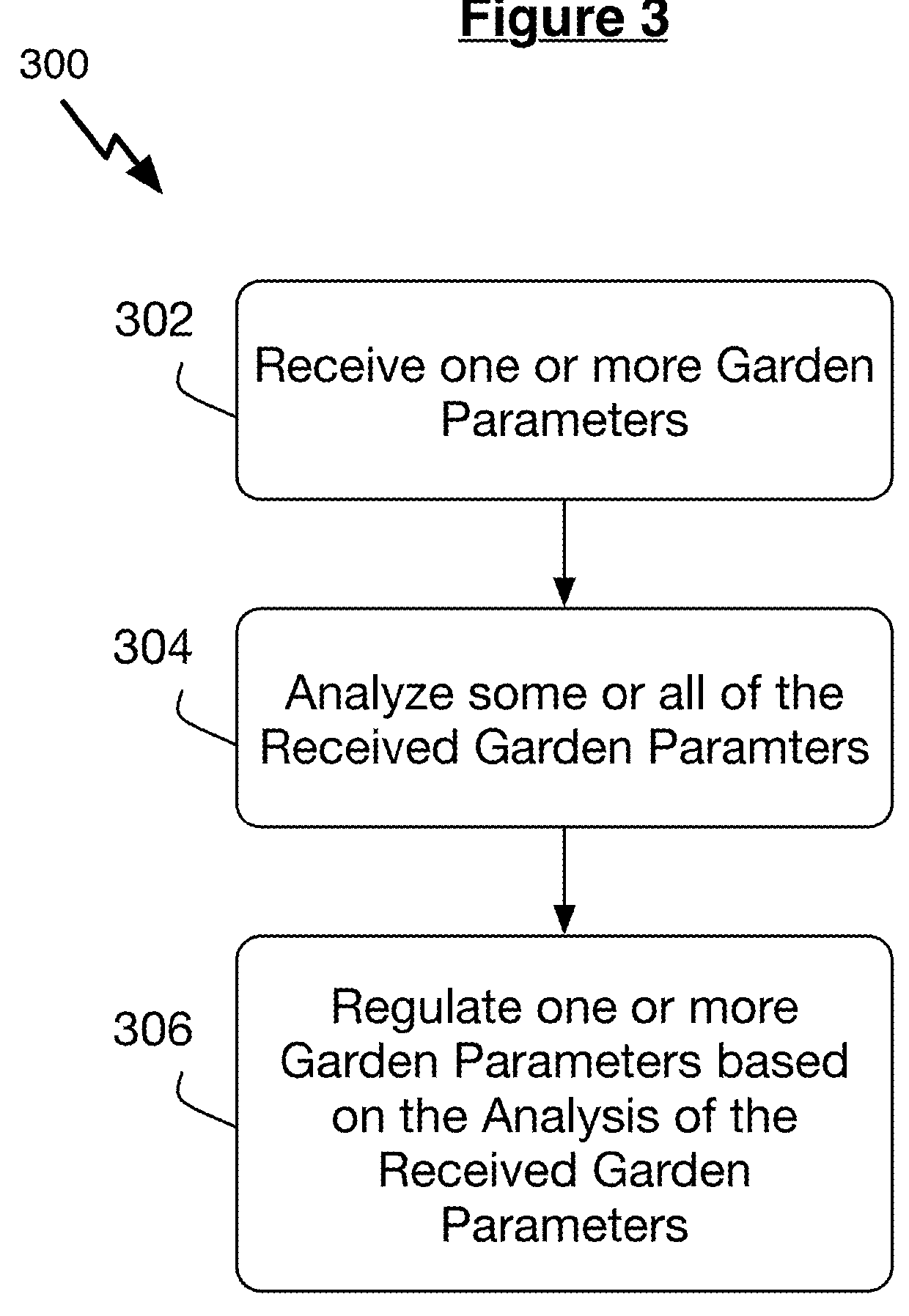 Systems and methods for dynamically collecting, analyzing, and regulating garden parameters