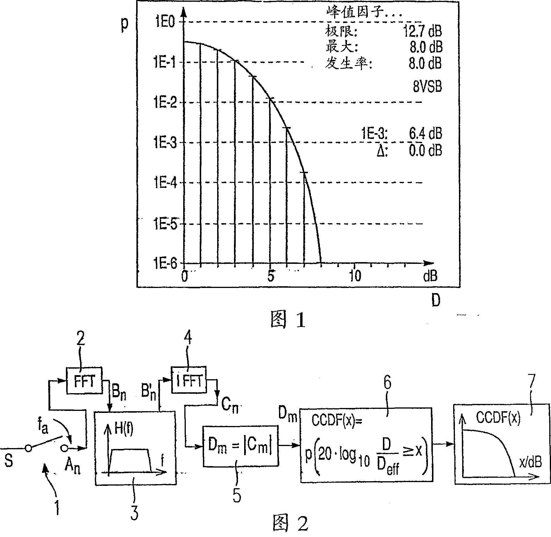 Method for determining envelope lines of modulation signals