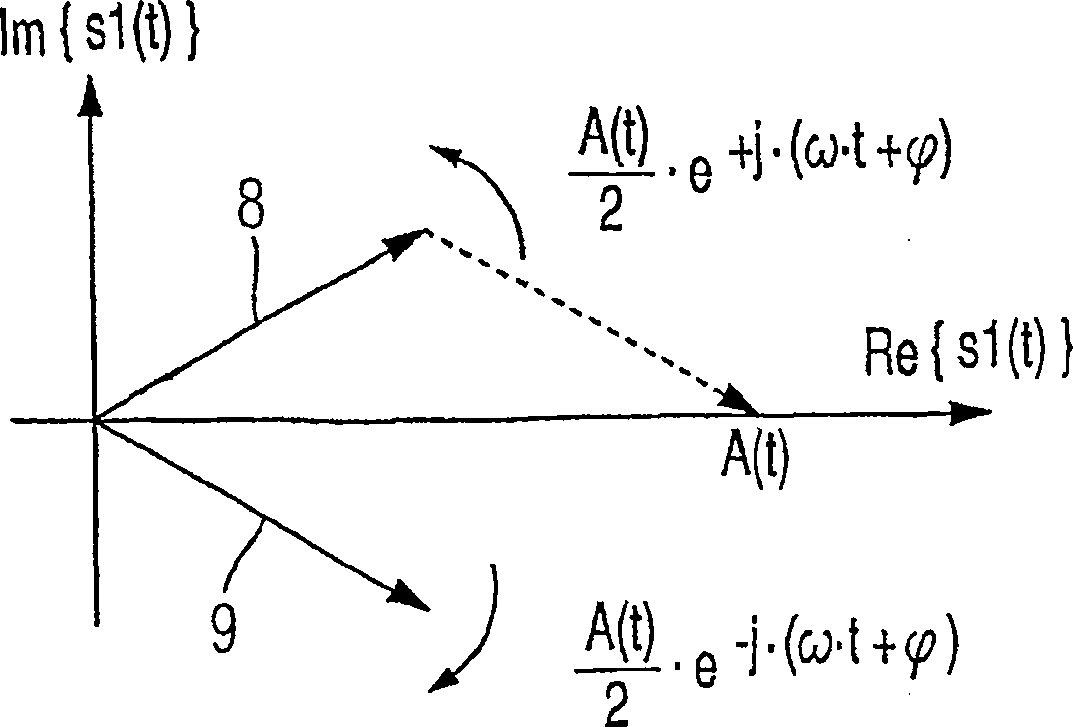 Method for determining envelope lines of modulation signals