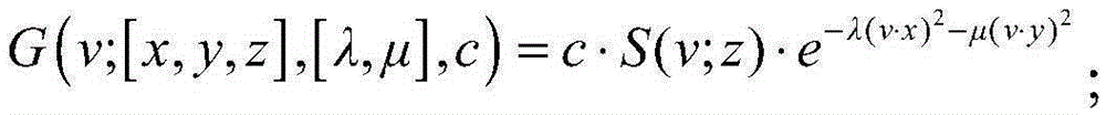 Rendering Method Based on Anisotropic Spherical Gaussian Function