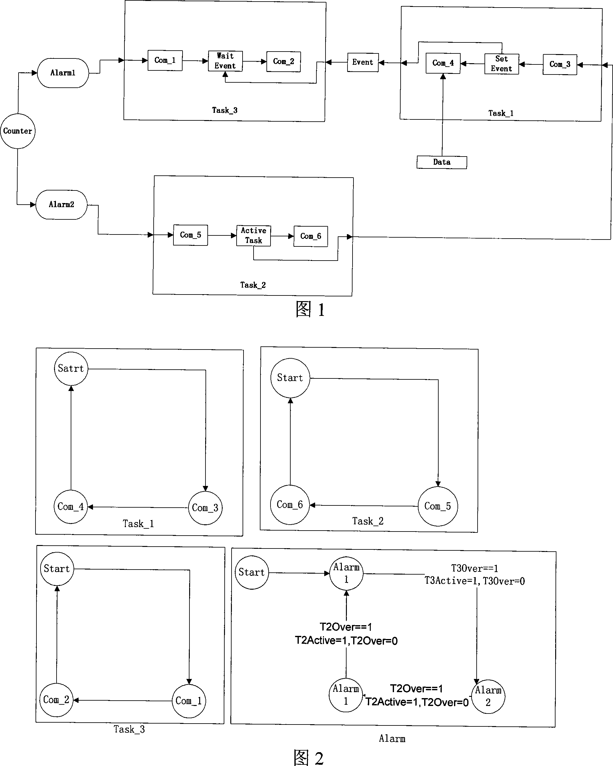 Method for constructing automatic condition machine based on vehicle electric control field model