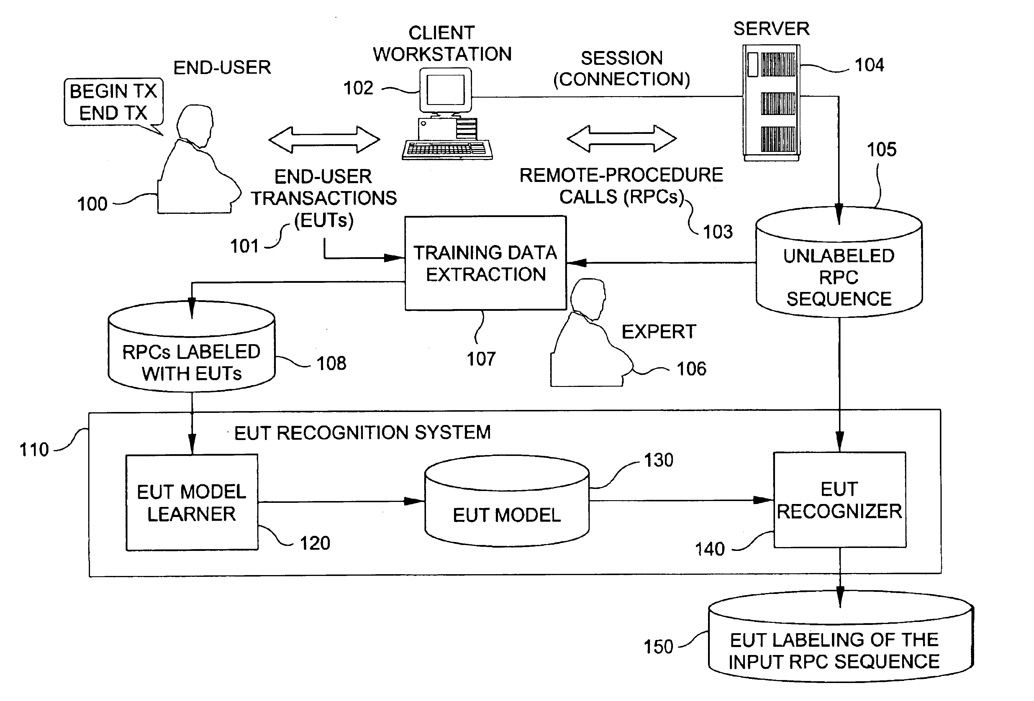 Method and system for recognizing end-user transactions