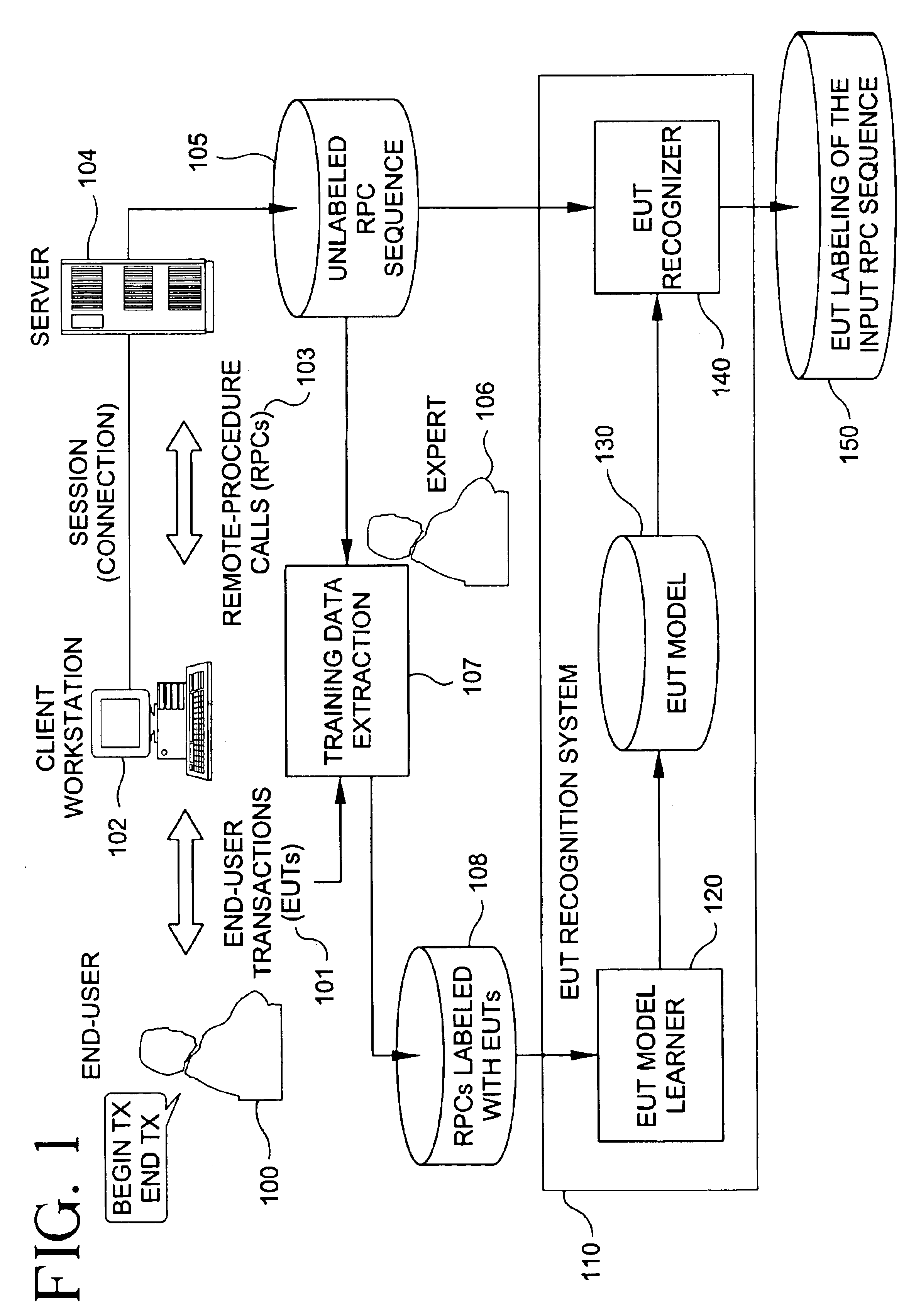 Method and system for recognizing end-user transactions