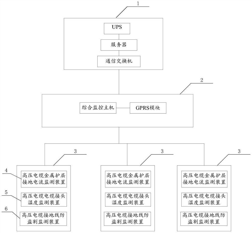 High-voltage cable fixed construction point multifunctional anti-external damage monitoring system and method