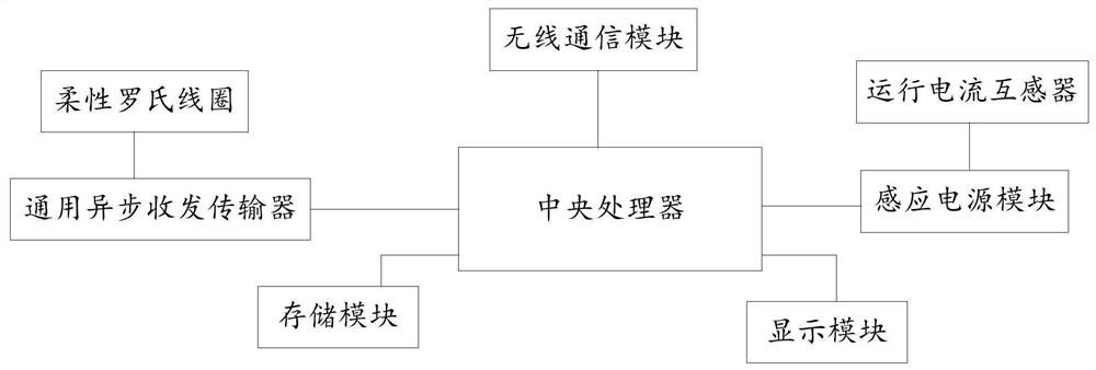 High-voltage cable fixed construction point multifunctional anti-external damage monitoring system and method