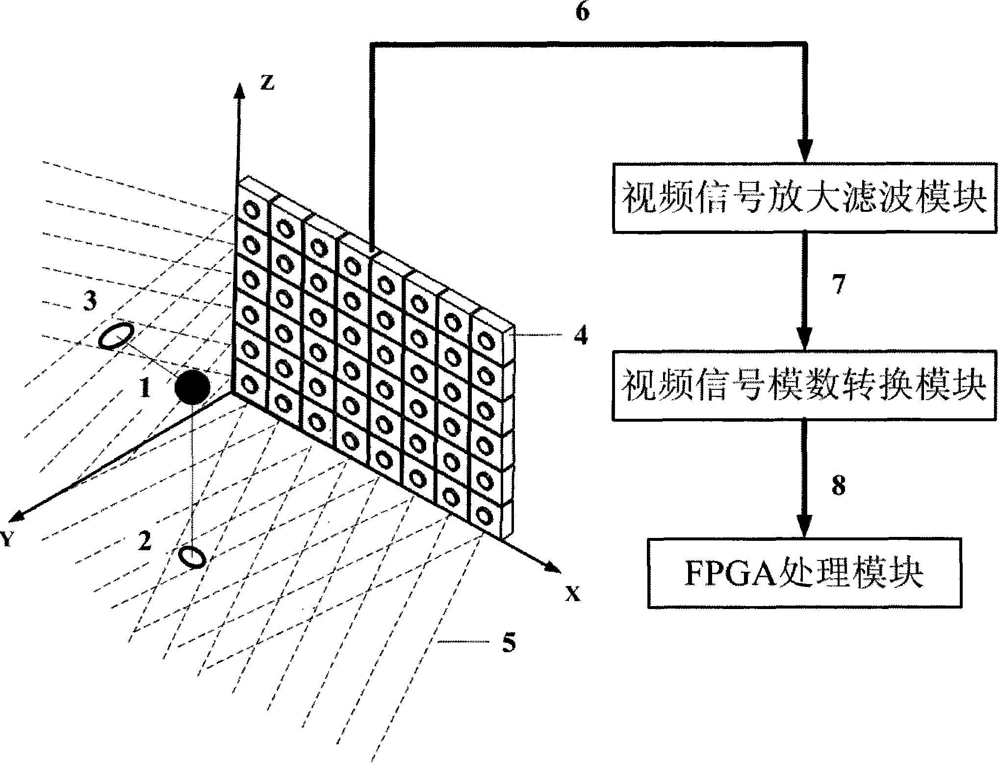 Global property difference-based CCD array video positioning method and system