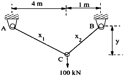 An optimization method and optimization system for multi-objective mechanical component design